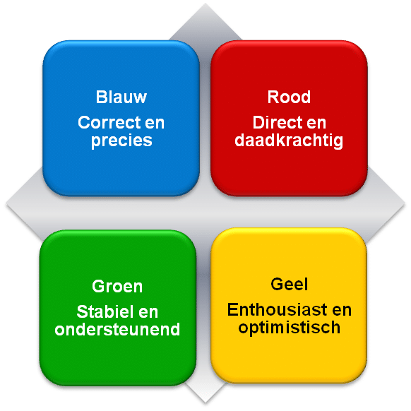 Organisatiegroei - Management training Breda